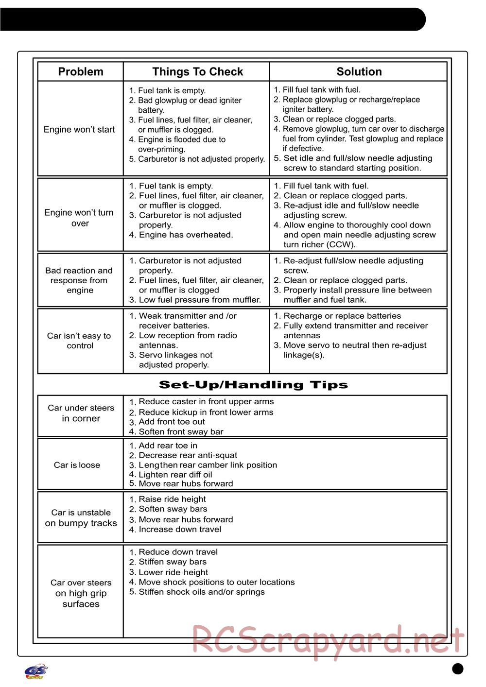 GS-Racing - Storm CL-1 Pro - Manual - Page 39