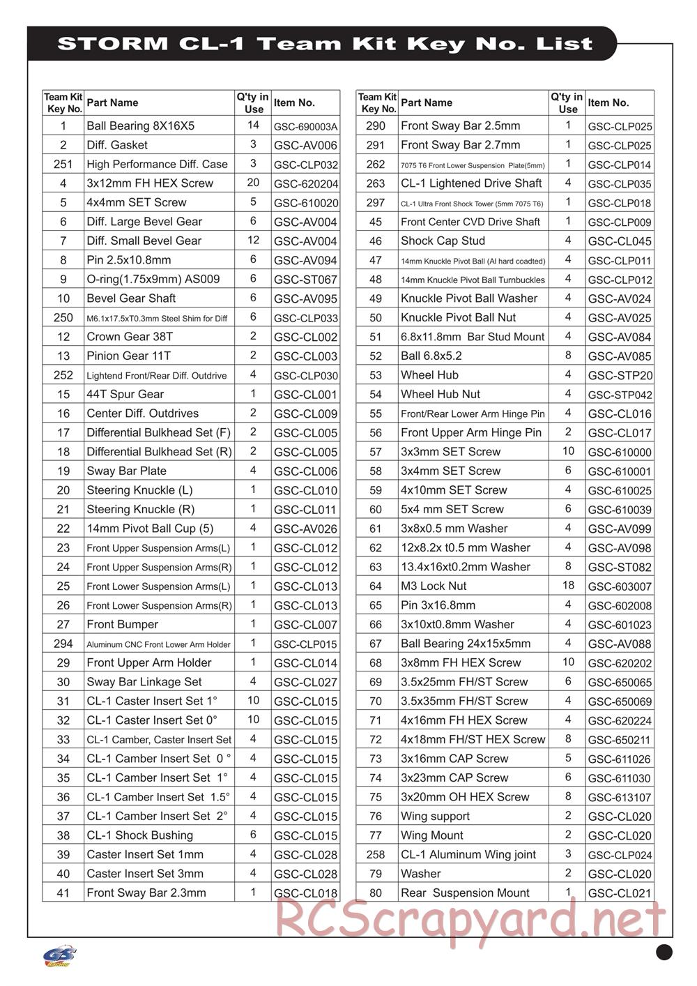 GS-Racing - Storm CL-1 Pro - Manual - Page 44