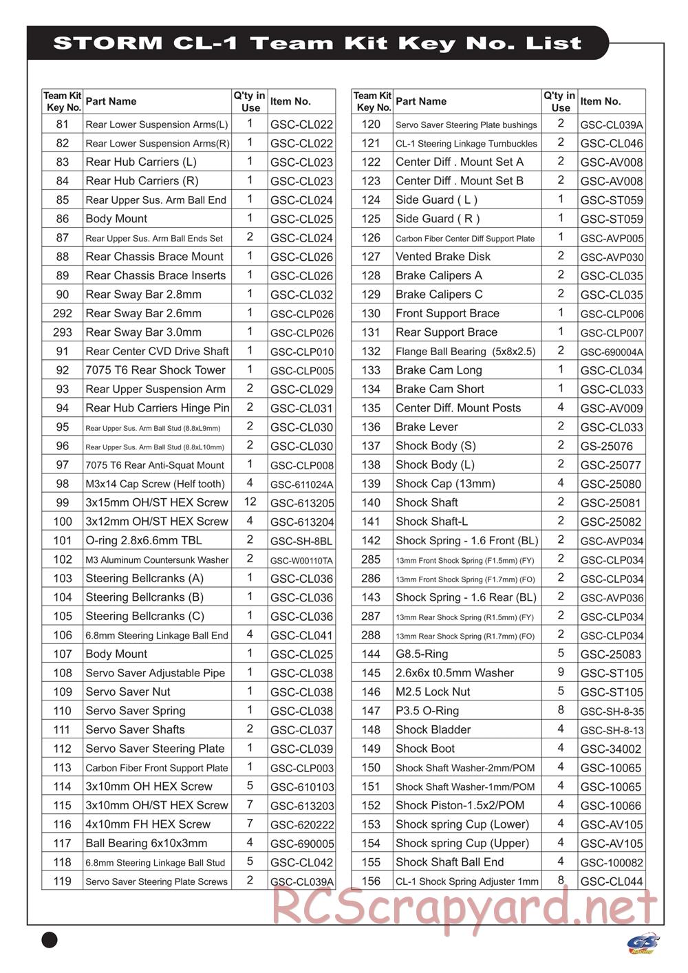 GS-Racing - Storm CL-1 Pro - Manual - Page 45