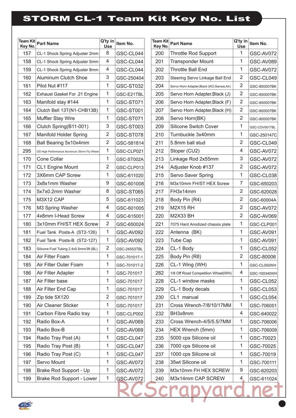GS-Racing - Storm CL-1 Pro - Manual - Page 46