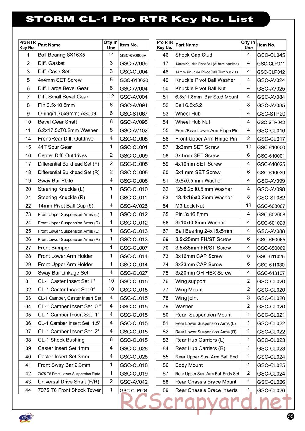 GS-Racing - Storm CL-1 Pro - Manual - Page 50