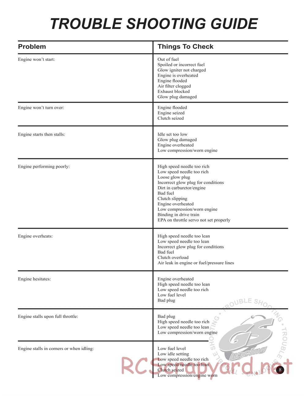 GS-Racing - Storm Unlimited Truck - Manual - Page 7