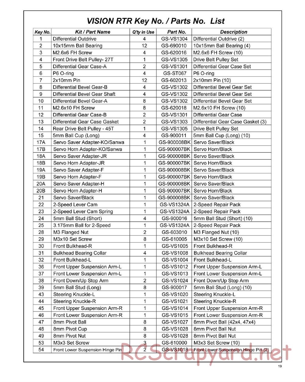GS-Racing - Vision RTR - Manual - Page 19