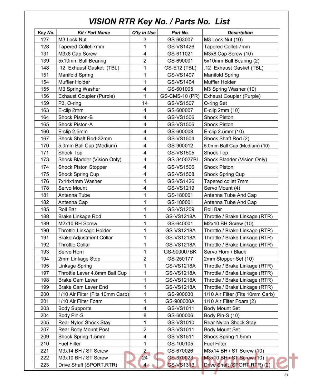 GS-Racing - Vision RTR - Manual - Page 21