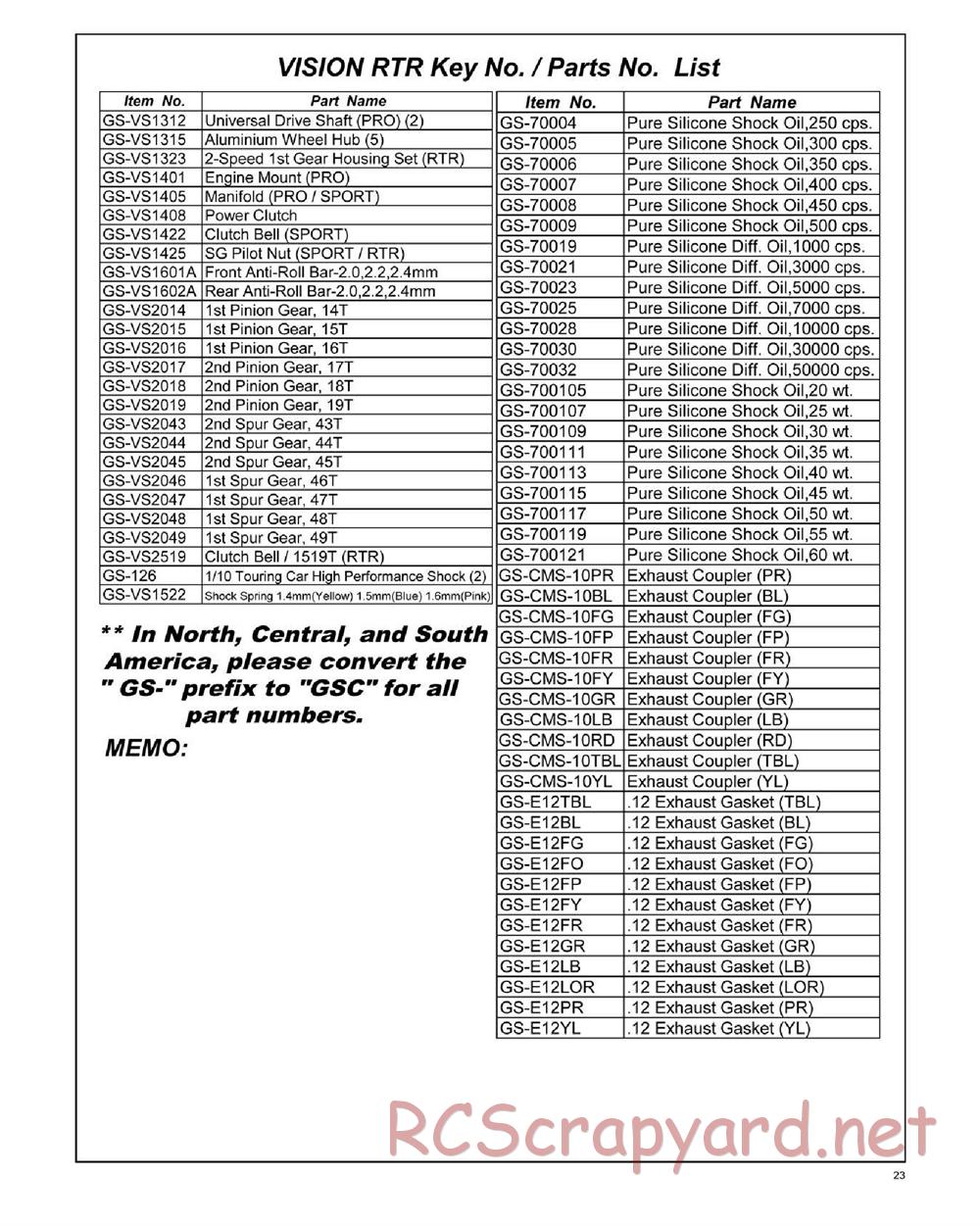 GS-Racing - Vision RTR - Manual - Page 23