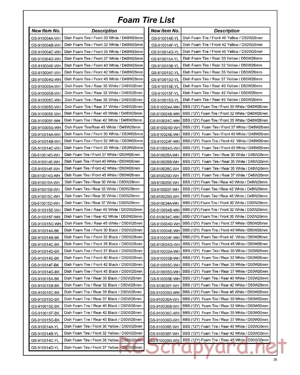 GS-Racing - Vision RTR - Manual - Page 25