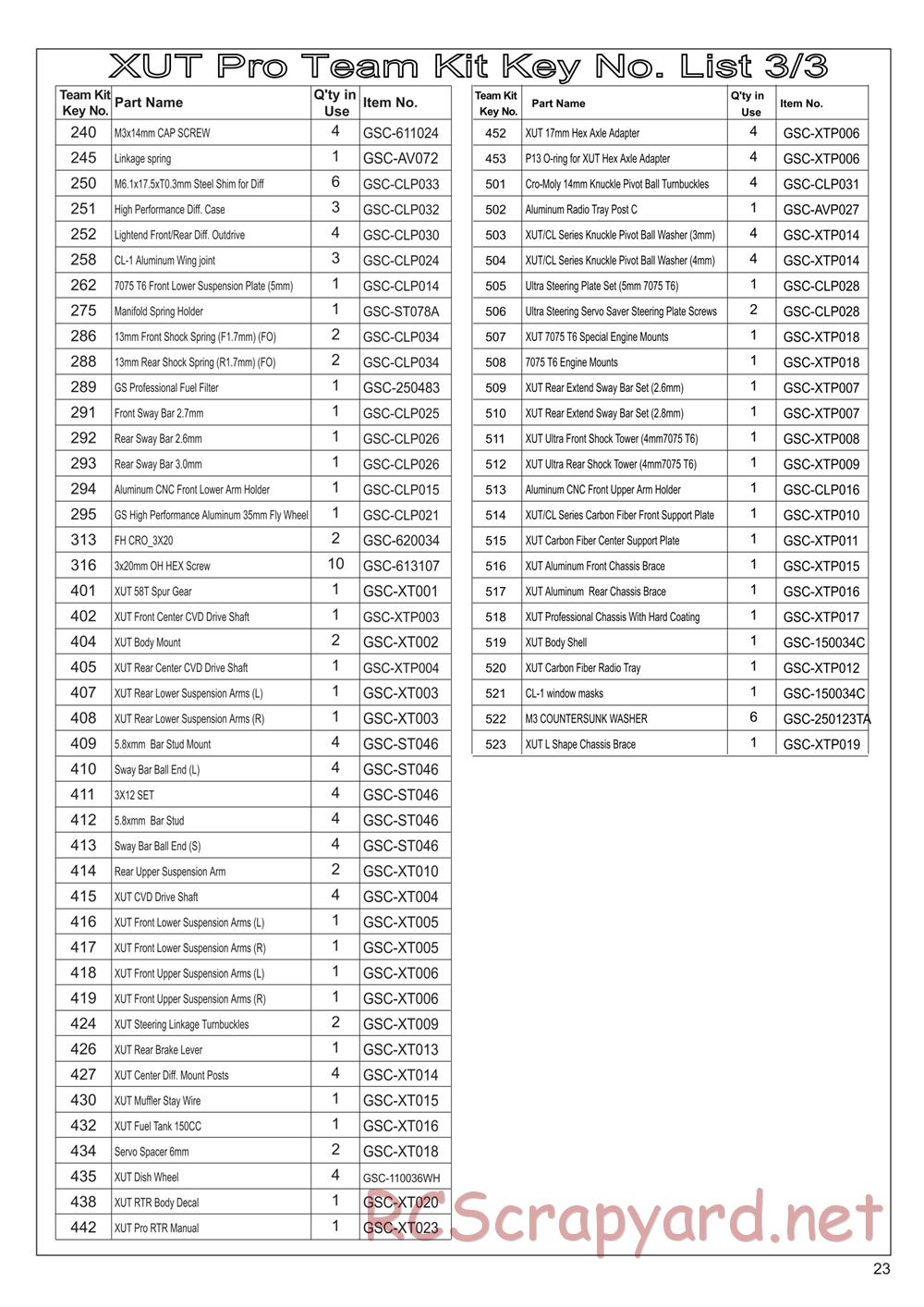 GS-Racing - XUT Pro Team - Manual - Page 19