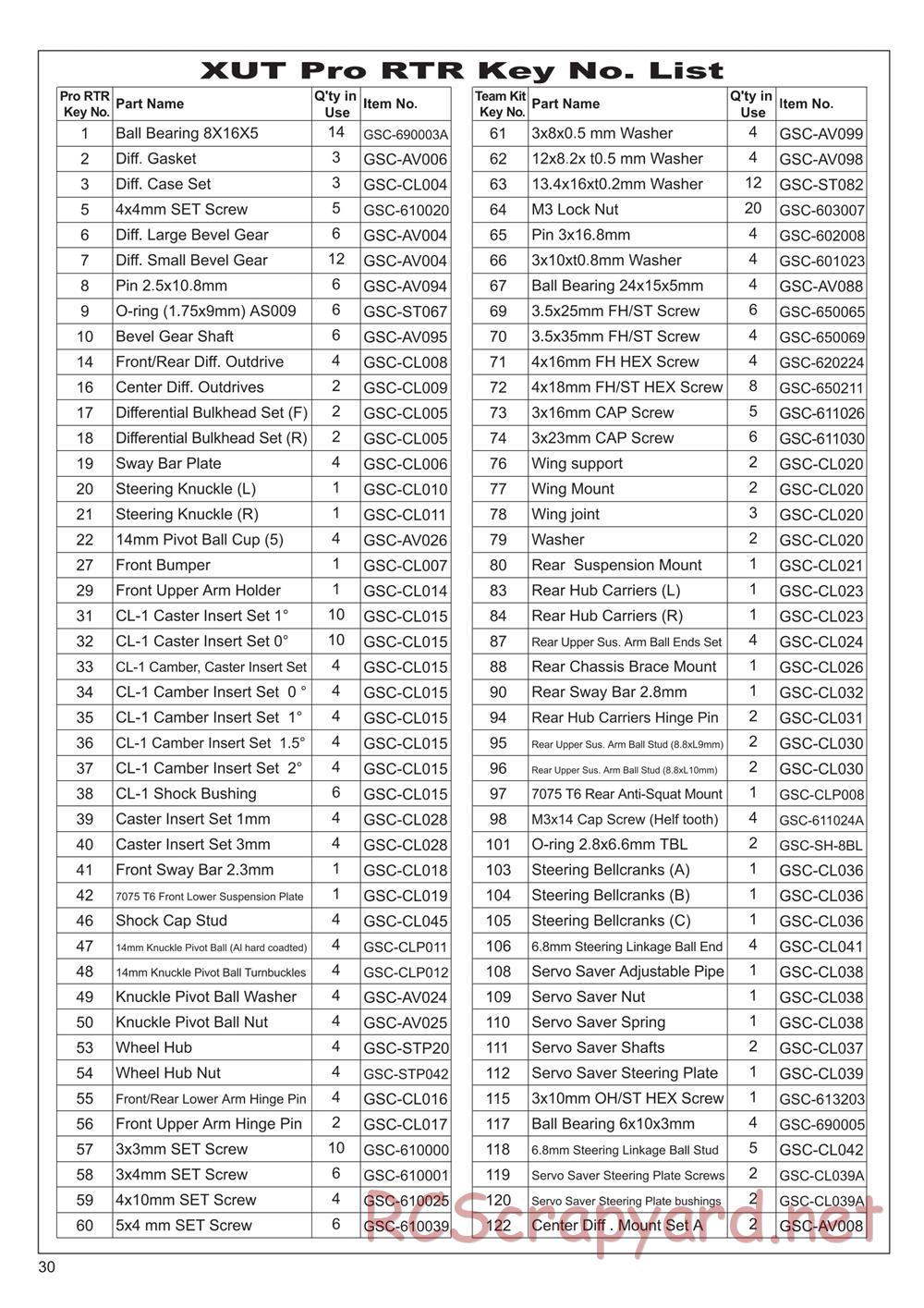 GS-Racing - XUT Pro - Manual - Page 30