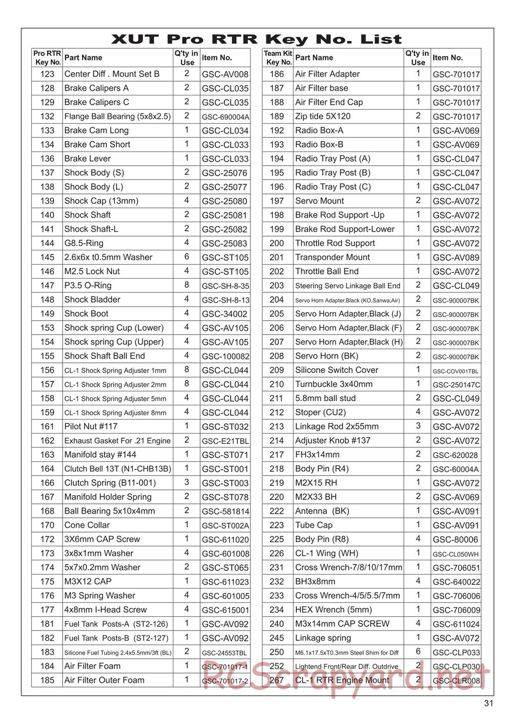 GS-Racing - XUT Pro - Manual - Page 31