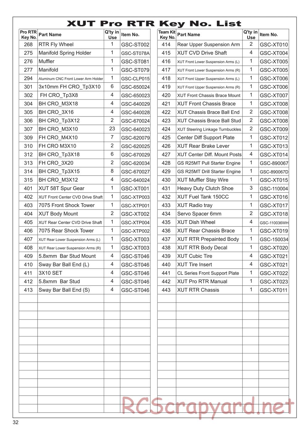 GS-Racing - XUT Pro - Manual - Page 32