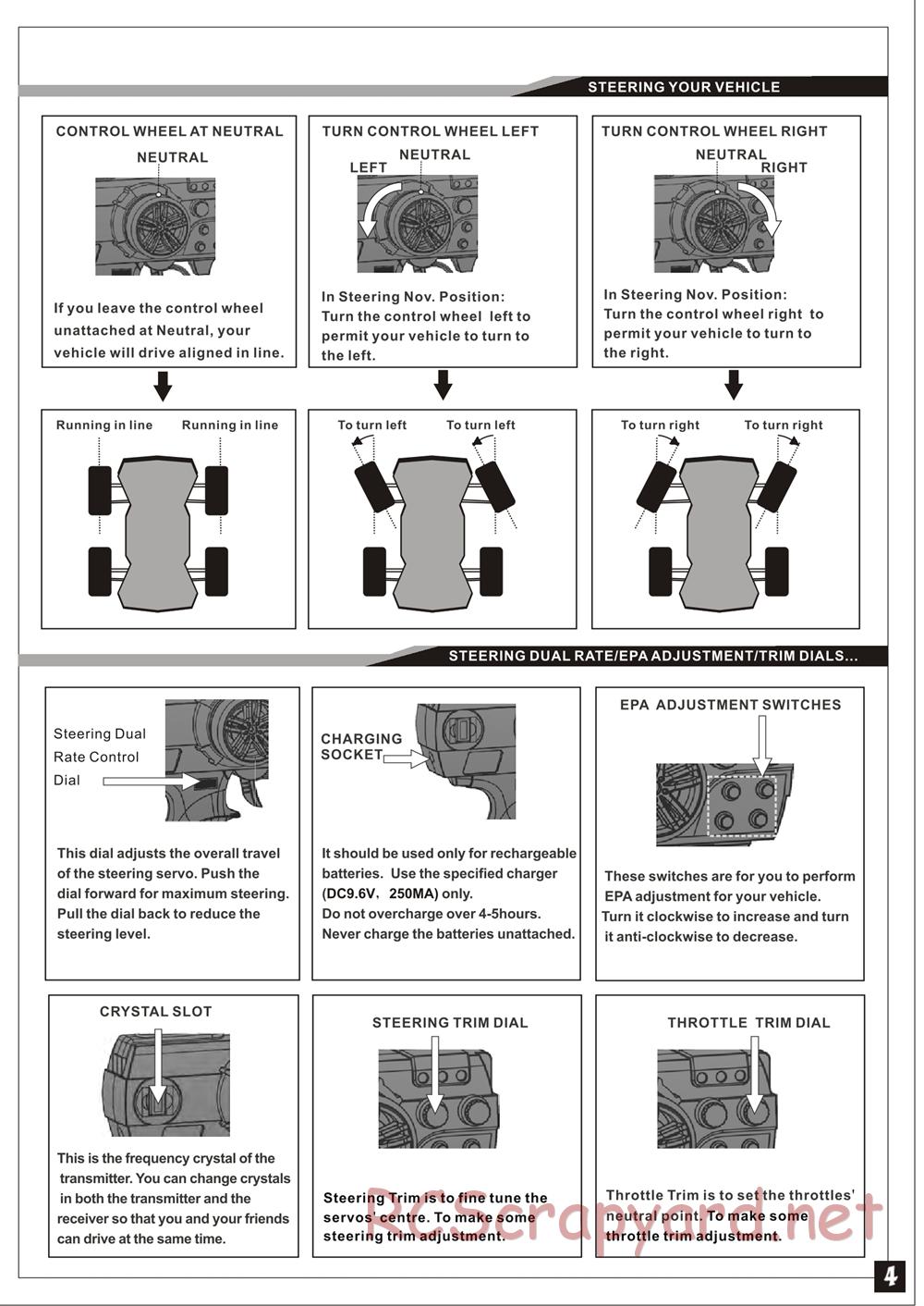 HBX - Surge Pro - Manual - Page 5
