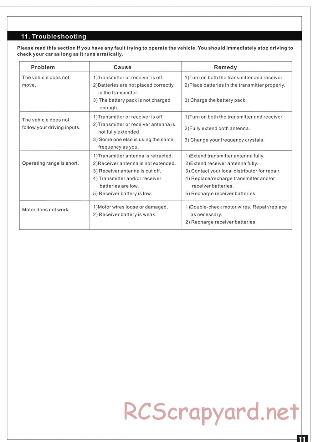 HBX - Surge Pro - Manual - Page 12