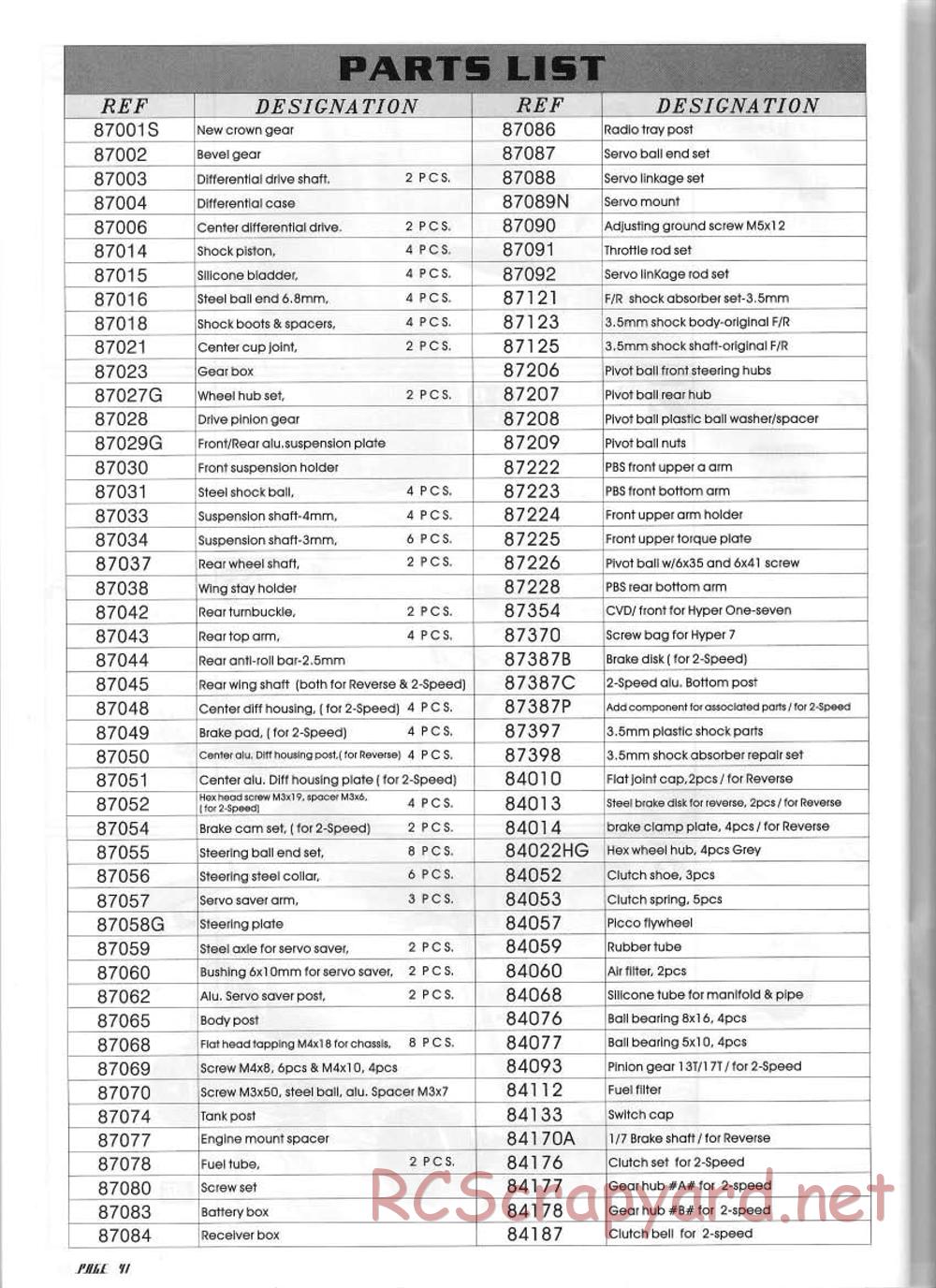 Hobao - Hyper One-7 Evo - Manual - Page 42