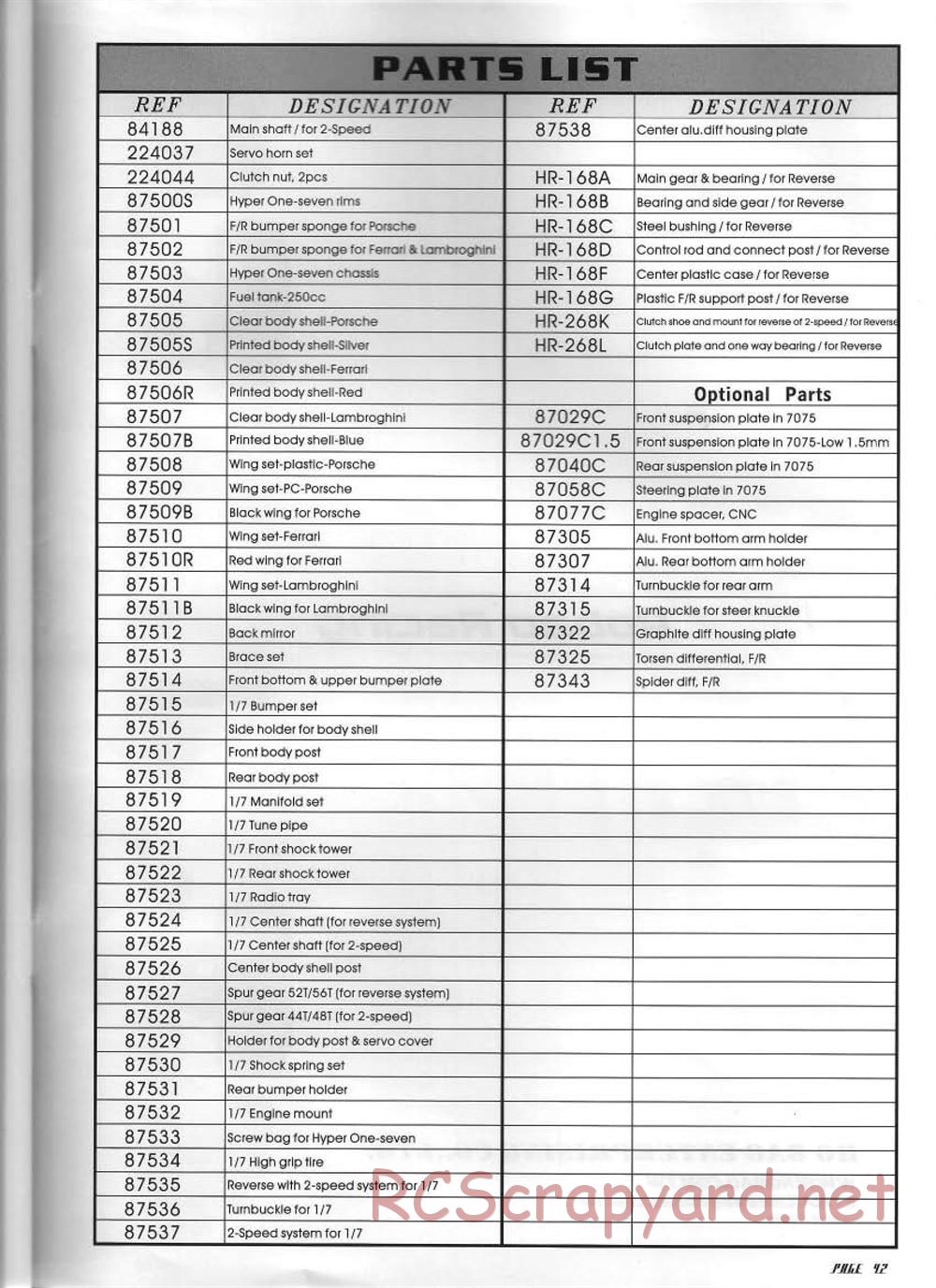 Hobao - Hyper One-7 Evo - Manual - Page 43
