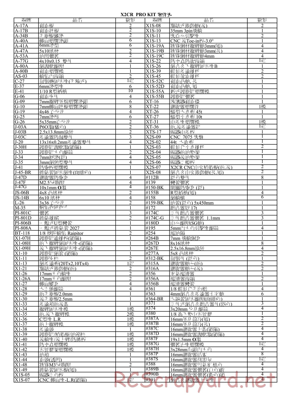 Hong-Nor - X2-CR Pro - Manual - Page 32