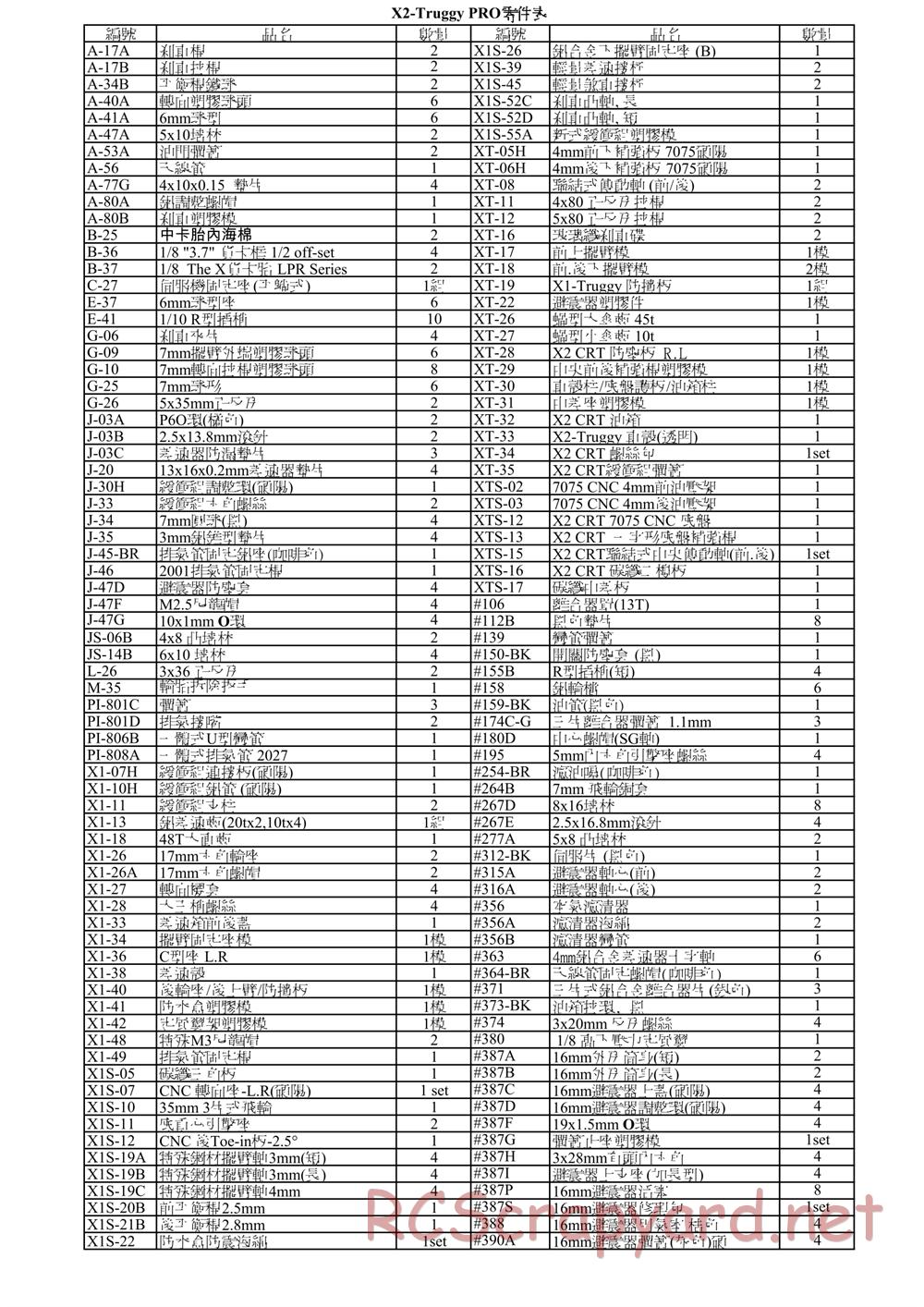 Hong-Nor - X2-CRT - Manual - Page 28