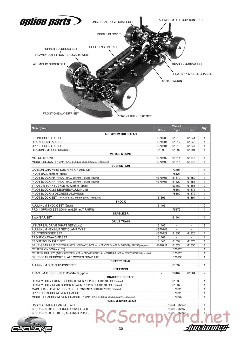 Hot Bodies - Cyclone S - Manual - Page 30