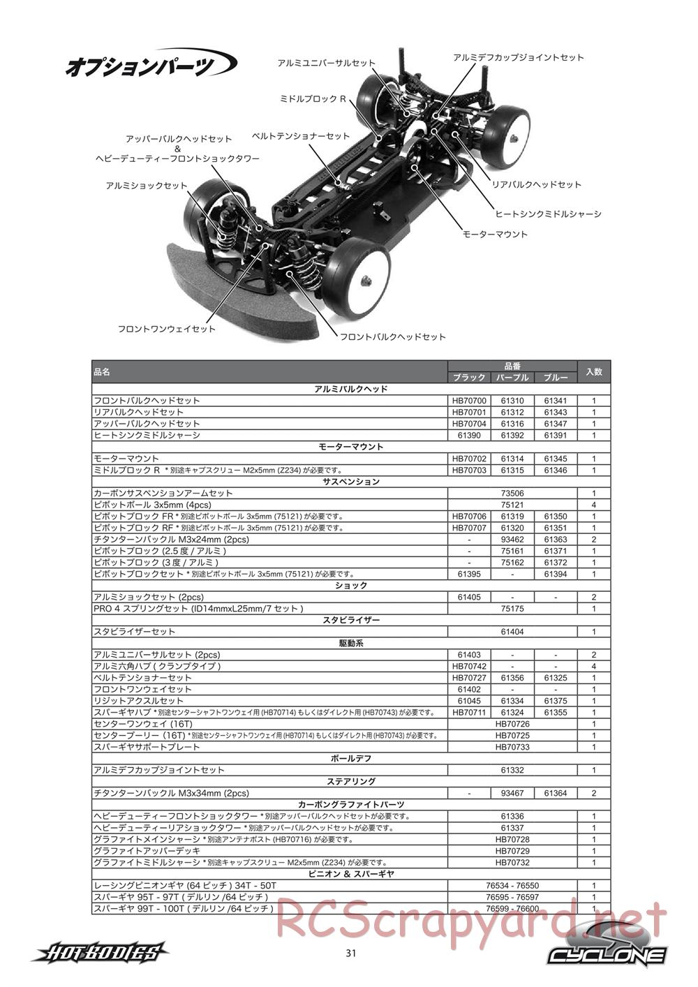 Hot Bodies - Cyclone S - Manual - Page 31