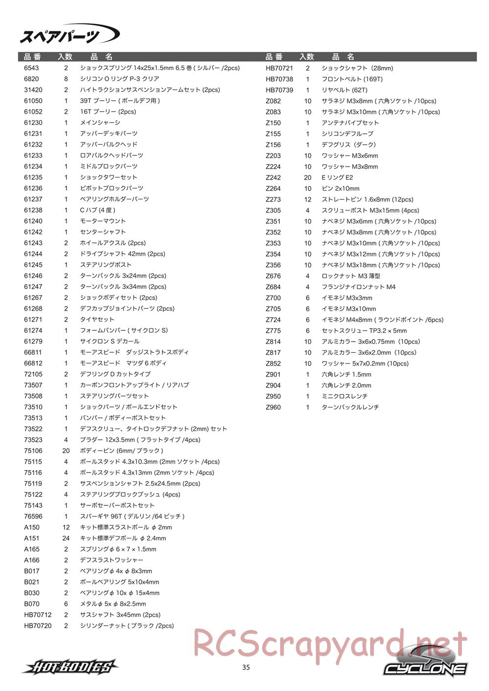 Hot Bodies - Cyclone S - Manual - Page 35