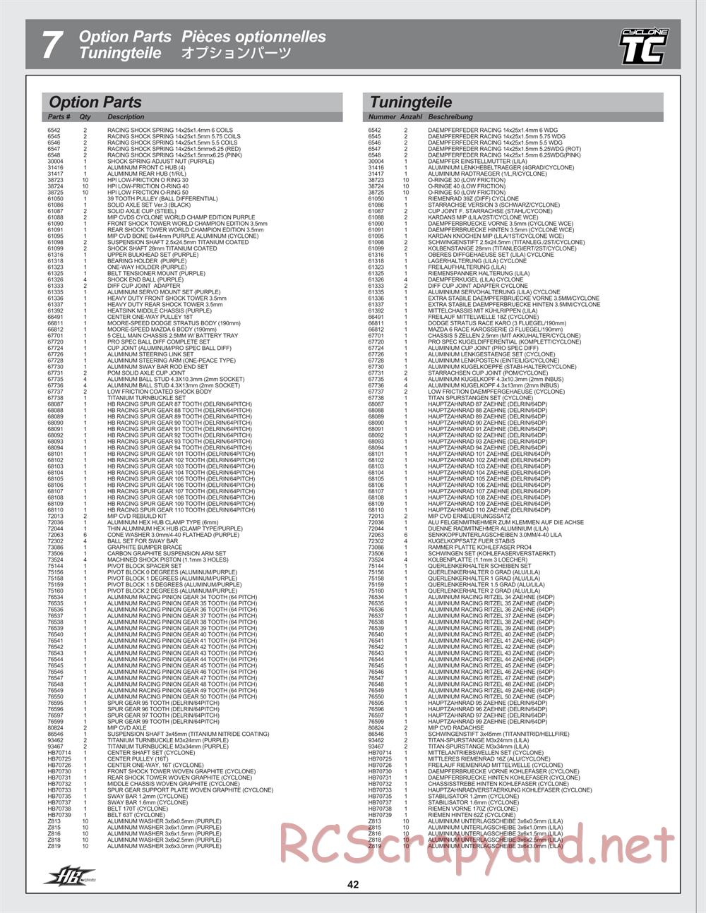 Hot Bodies - Cyclone TC - Manual - Page 42