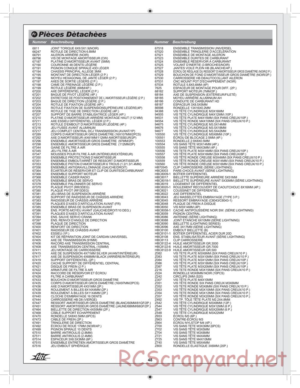 Hot Bodies - D8 Hara Edition - Manual - Page 48