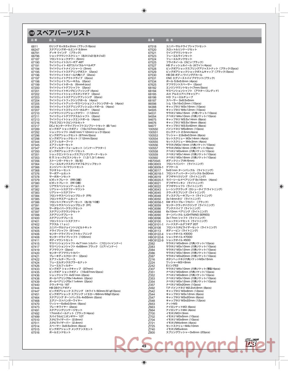 Hot Bodies - D8 Hara Edition - Manual - Page 49