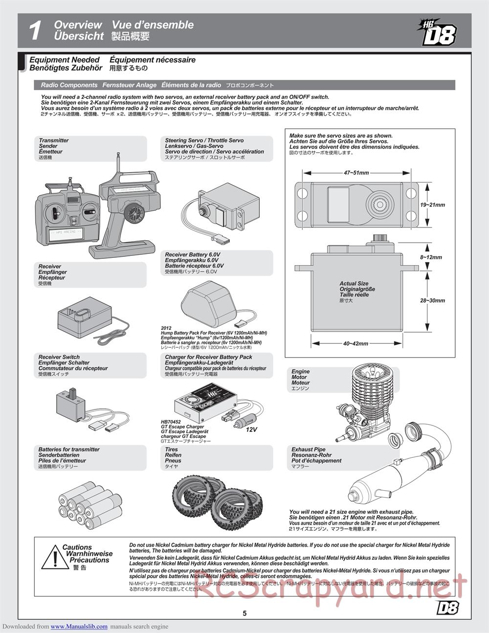Hot Bodies - D8 - Manual - Page 5