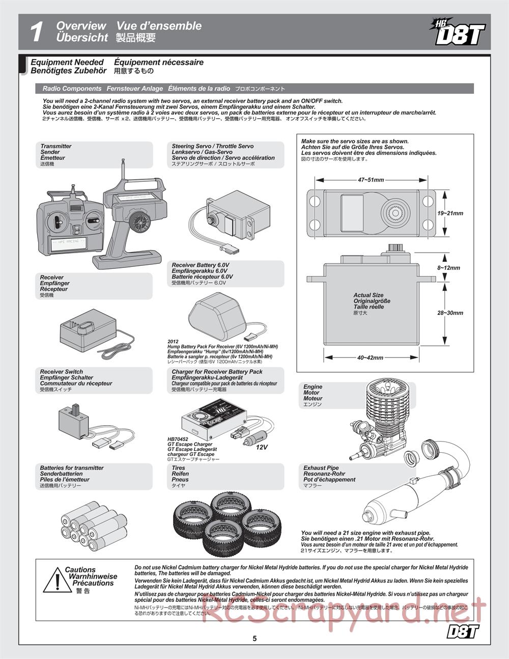 Hot Bodies - D8T - Manual - Page 5