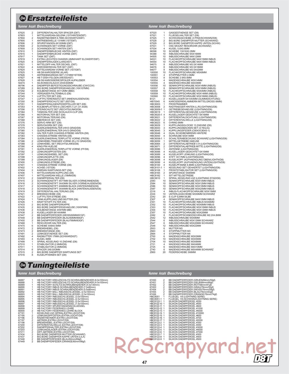 Hot Bodies - D8T - Manual - Page 47