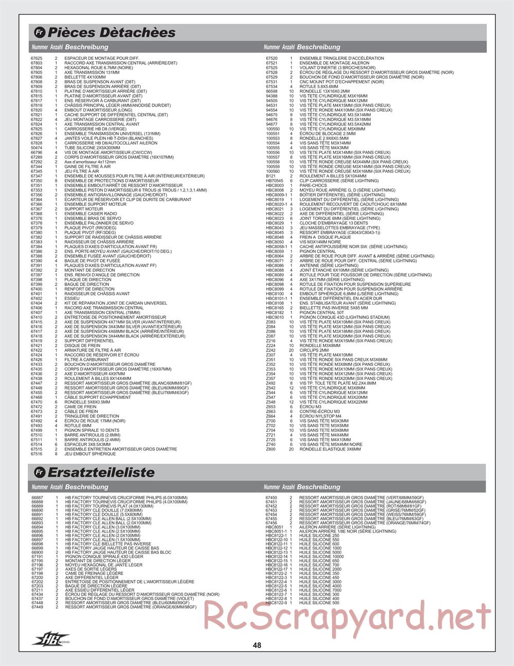 Hot Bodies - D8T - Manual - Page 48