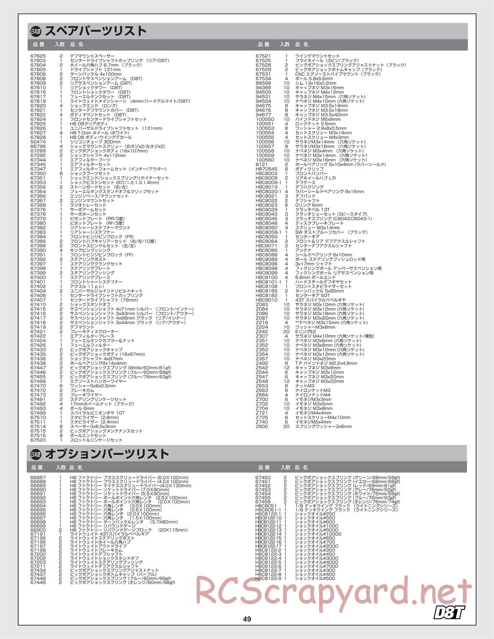 Hot Bodies - D8T - Manual - Page 49