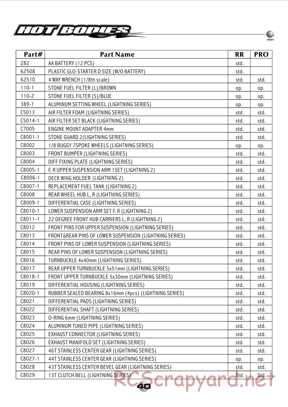 Hot Bodies - Lightning 2 RR / Pro - Manual - Page 42