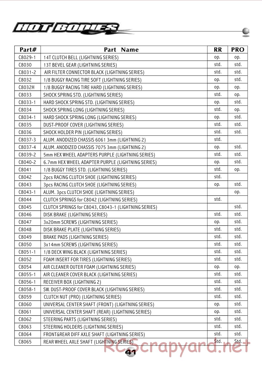 Hot Bodies - Lightning 2 RR / Pro - Manual - Page 43