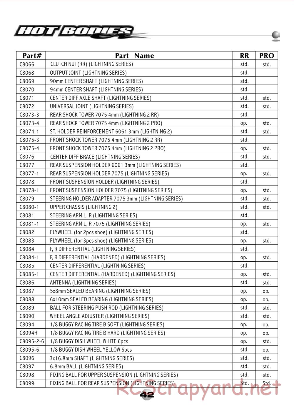 Hot Bodies - Lightning 2 RR / Pro - Manual - Page 44