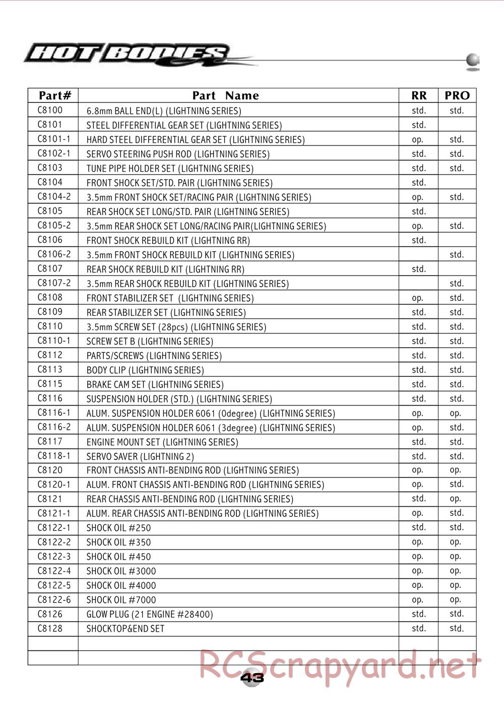 Hot Bodies - Lightning 2 RR / Pro - Manual - Page 45