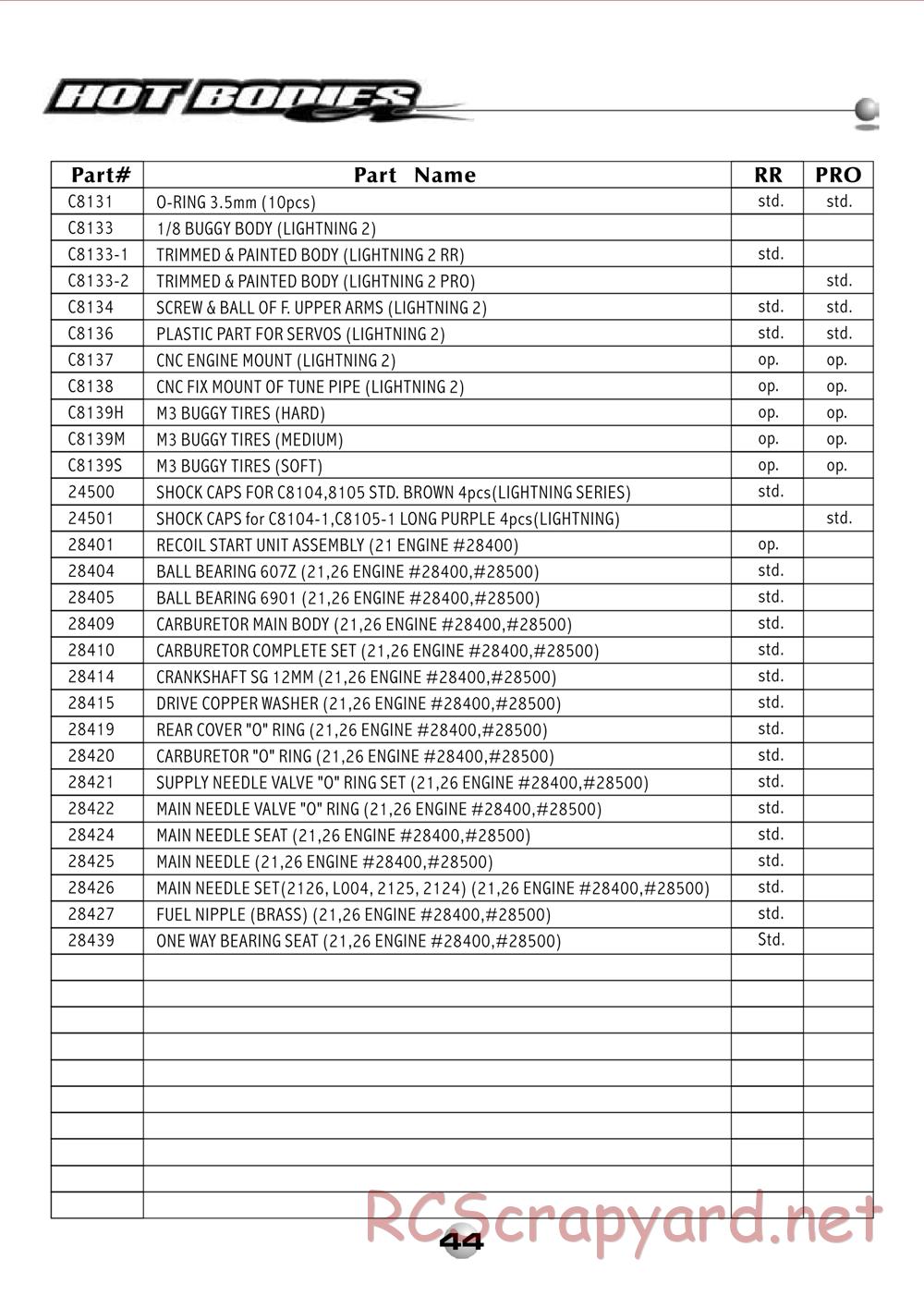 Hot Bodies - Lightning 2 RR / Pro - Manual - Page 46