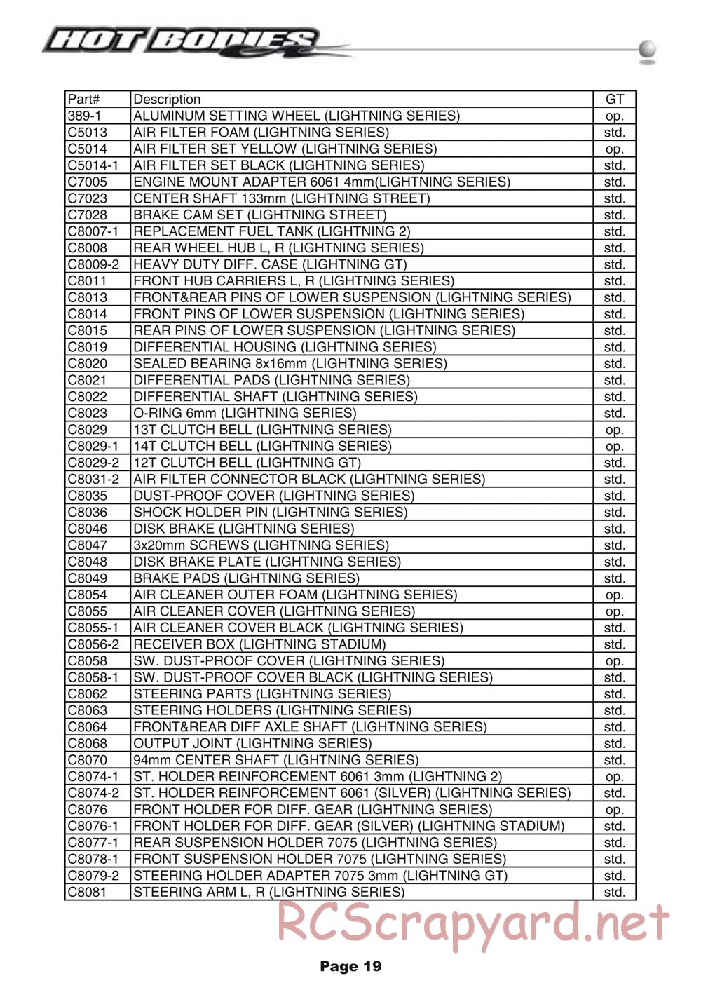 Hot Bodies - Lightning GT - Manual - Page 19