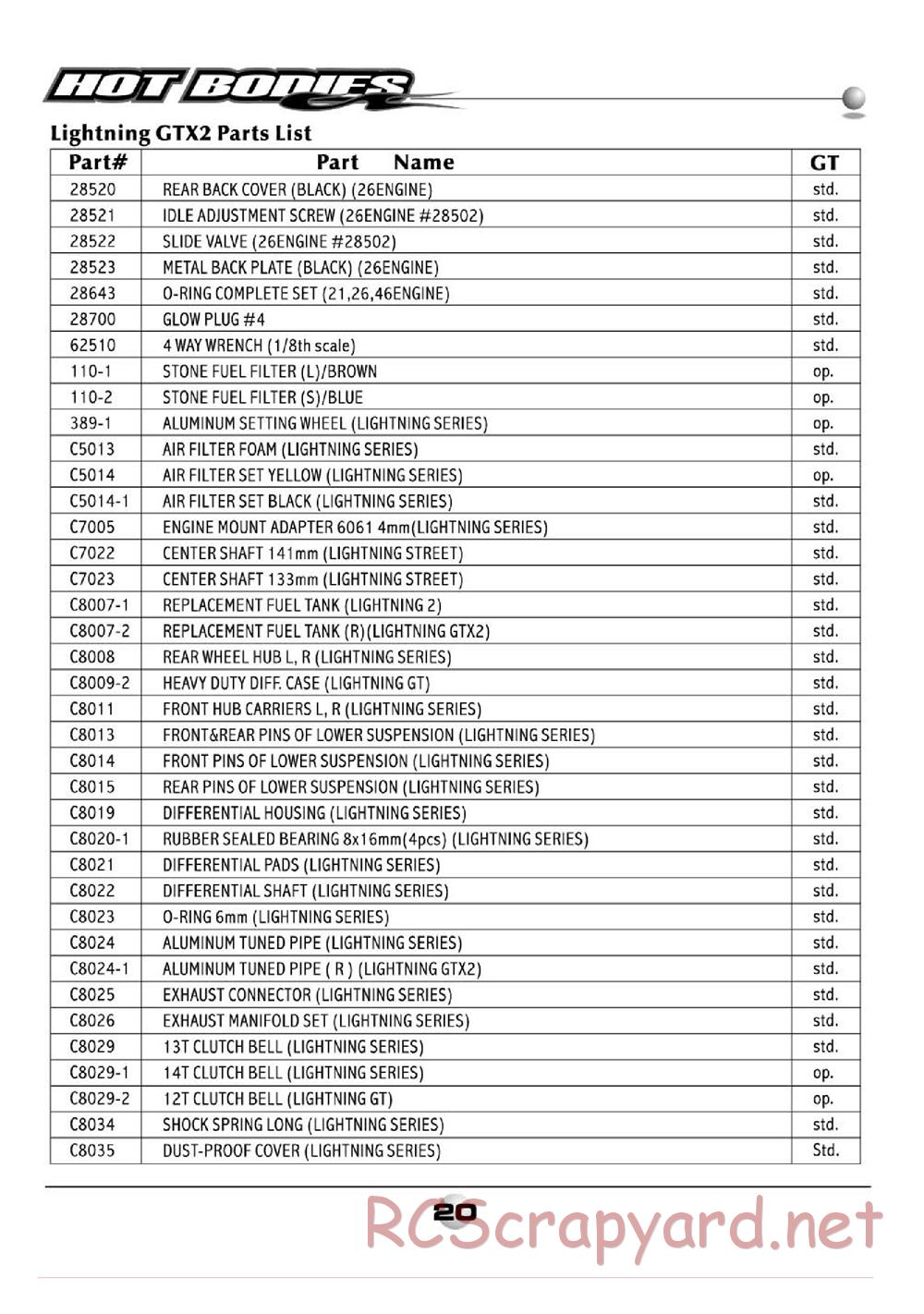 Hot Bodies - Lightning GTX2 - Manual - Page 21