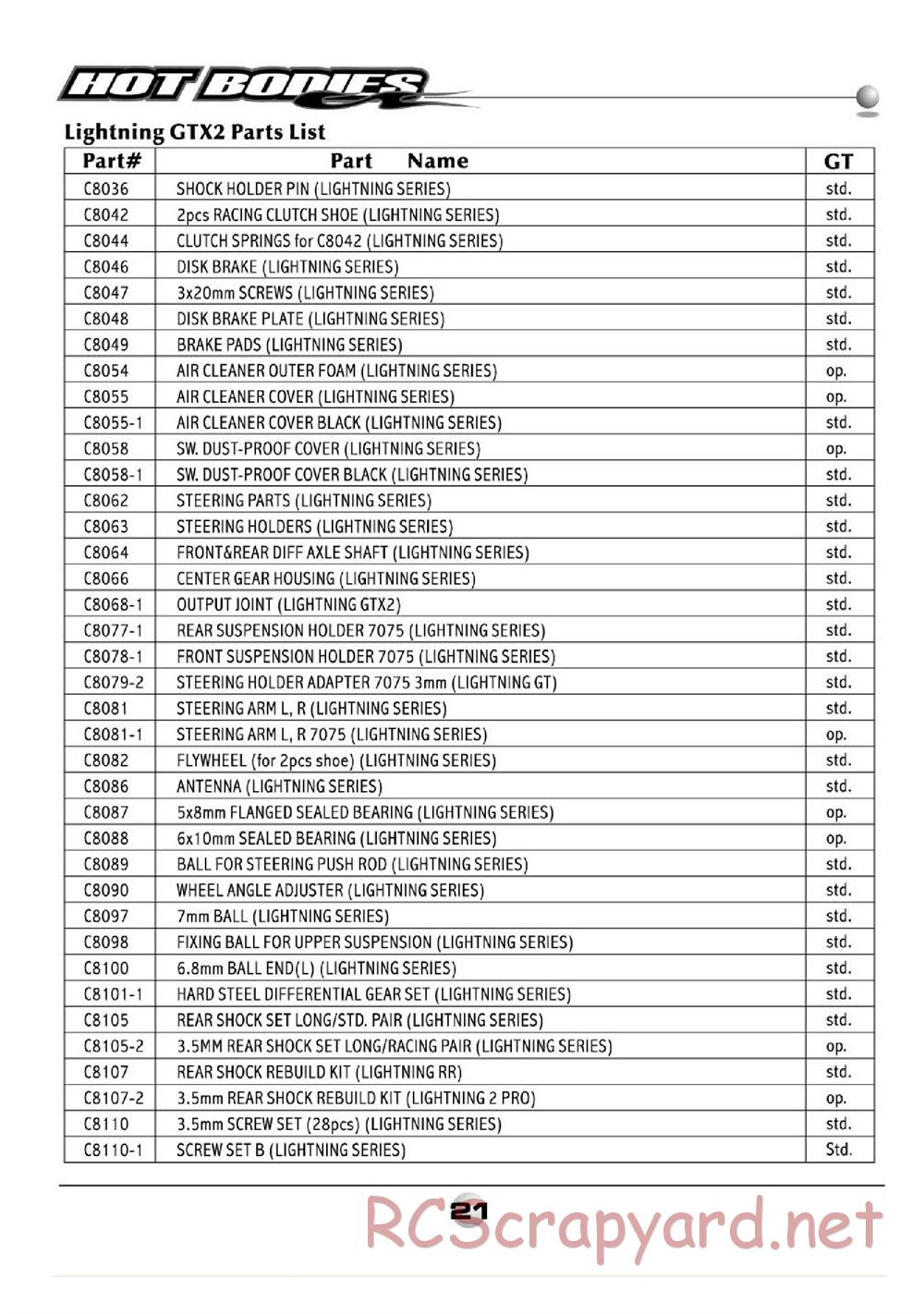 Hot Bodies - Lightning GTX2 - Manual - Page 22