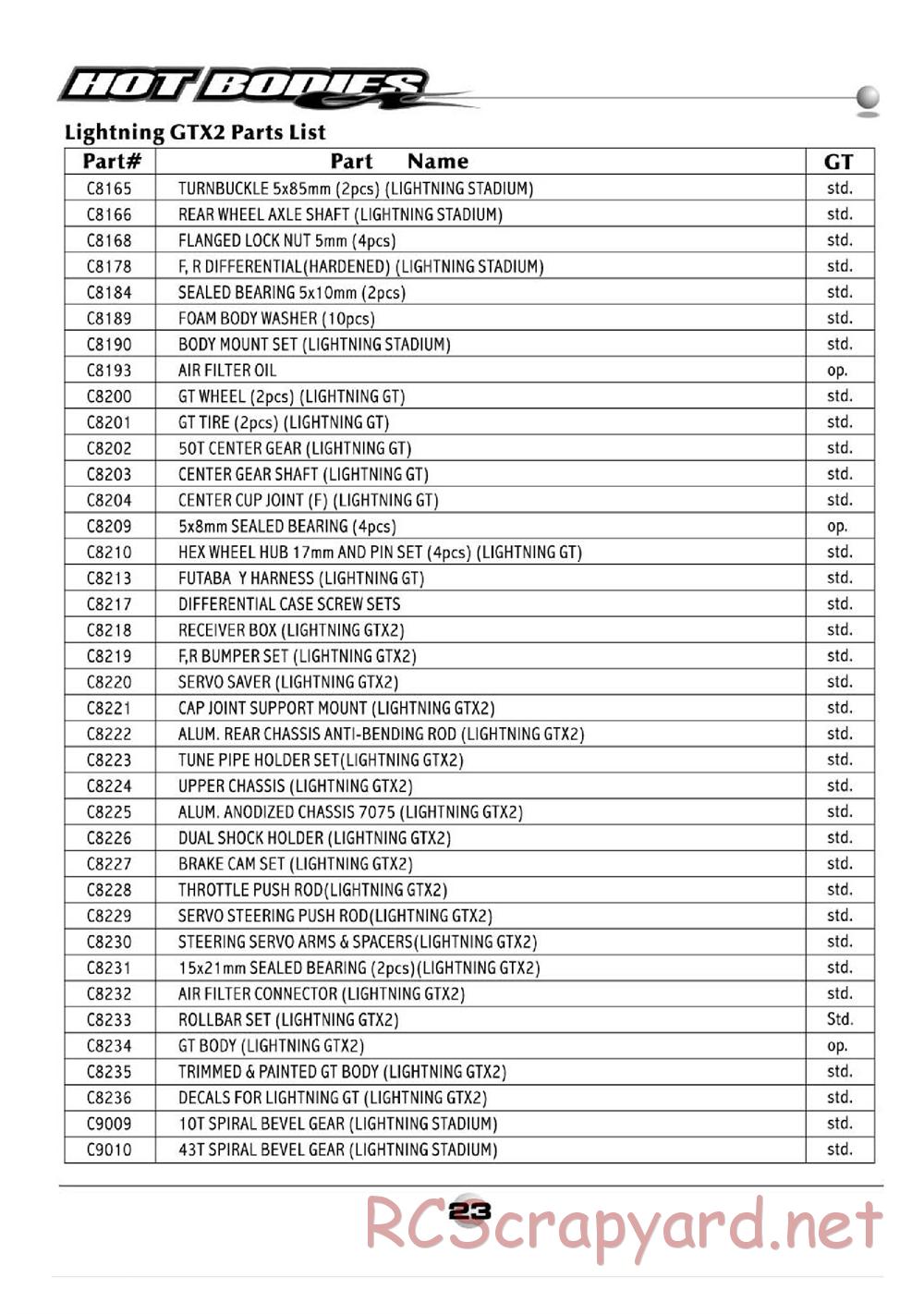 Hot Bodies - Lightning GTX2 - Manual - Page 24