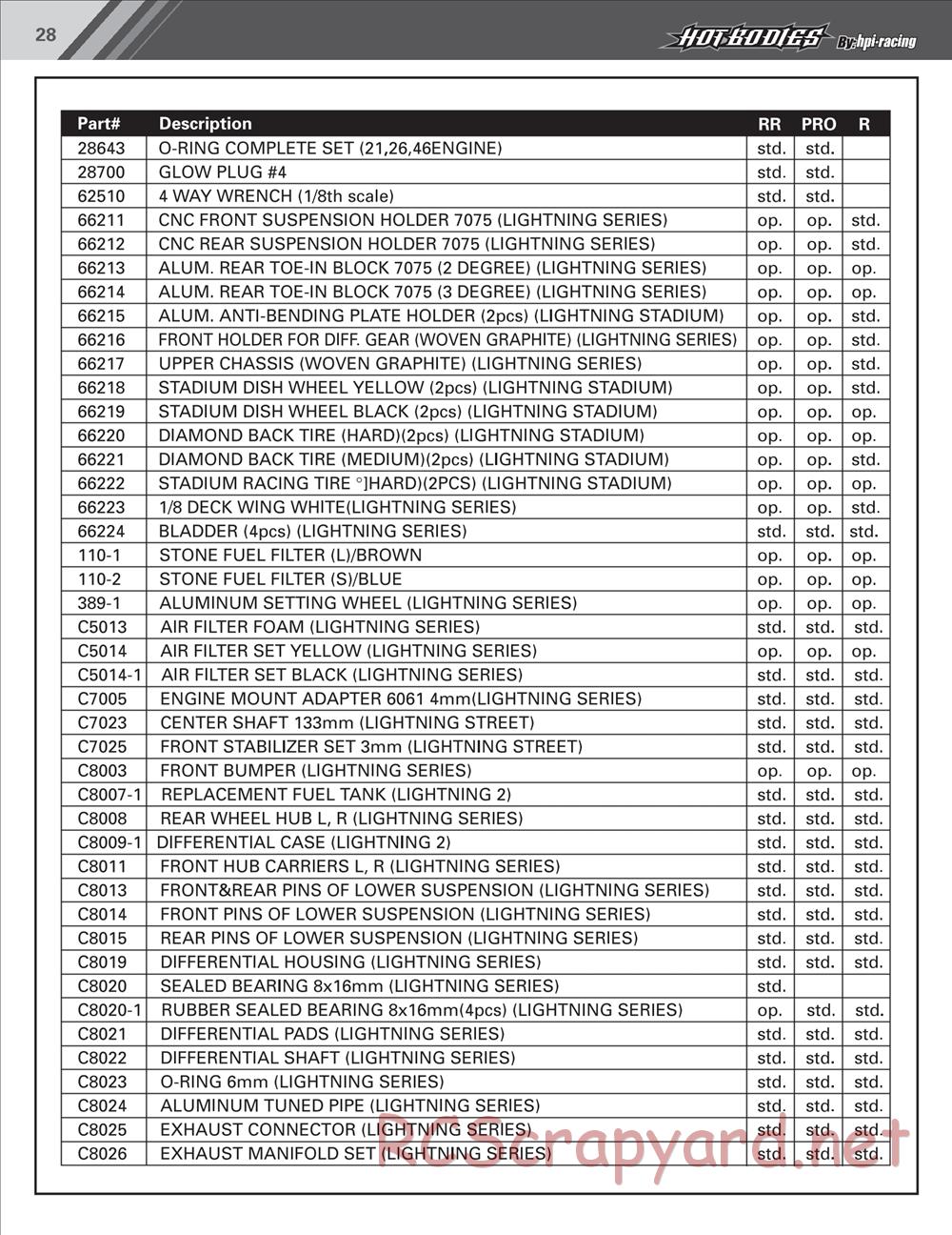 Hot Bodies - Lightning Stadium RR / Pro / Pro R - Manual - Page 29
