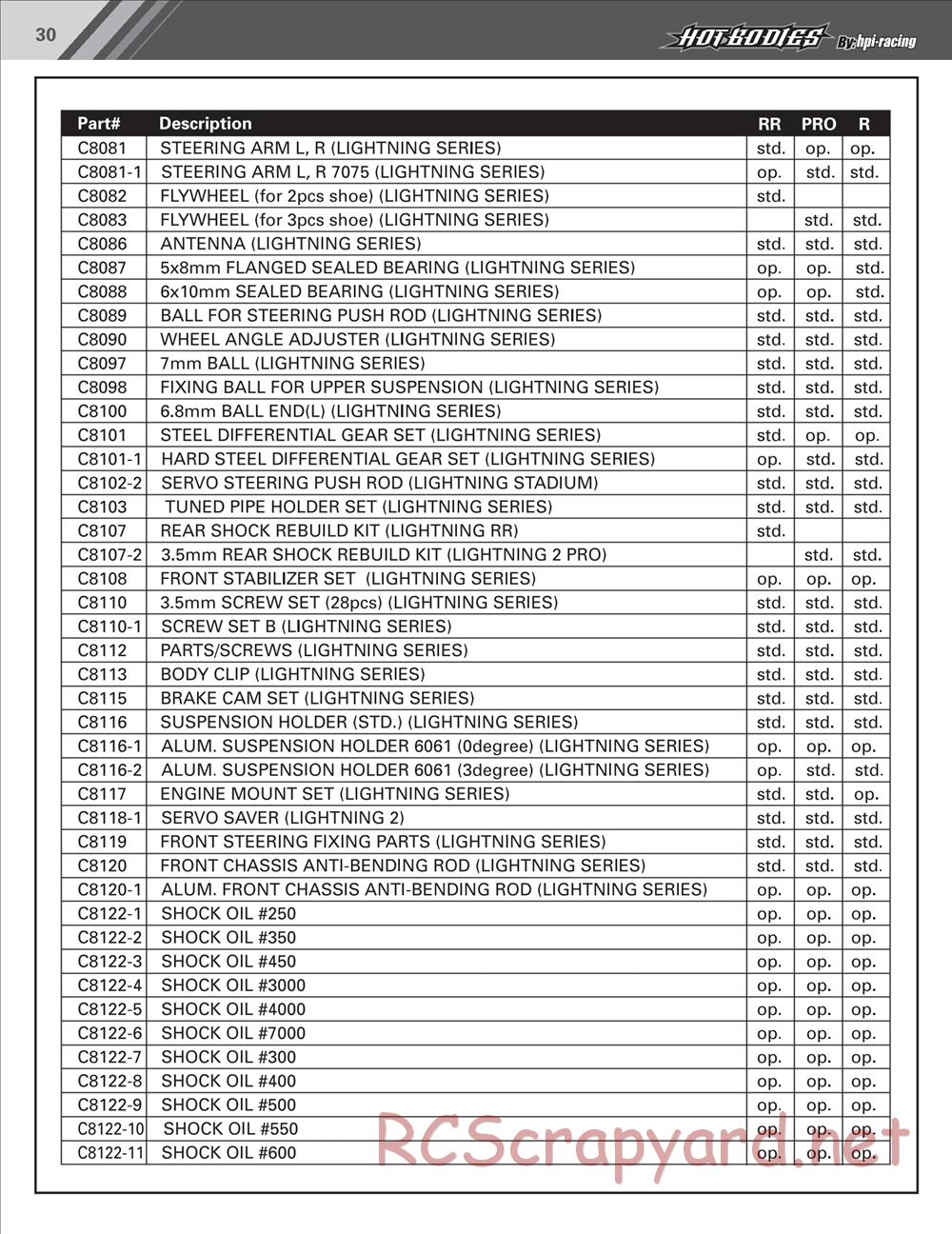 Hot Bodies - Lightning Stadium RR / Pro / Pro R - Manual - Page 31