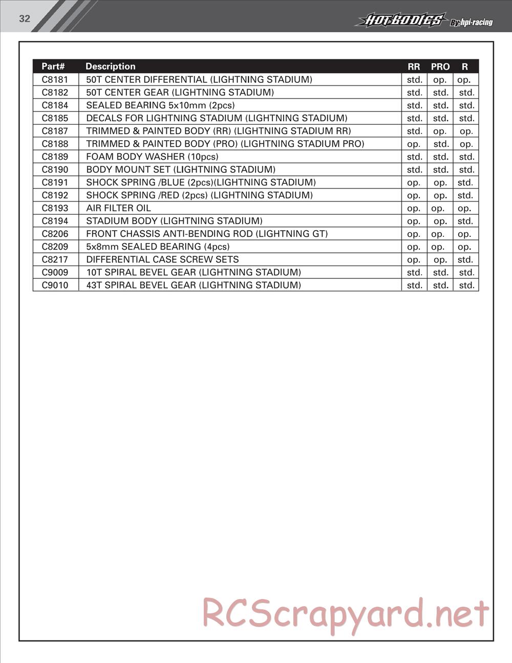 Hot Bodies - Lightning Stadium RR / Pro / Pro R - Manual - Page 33