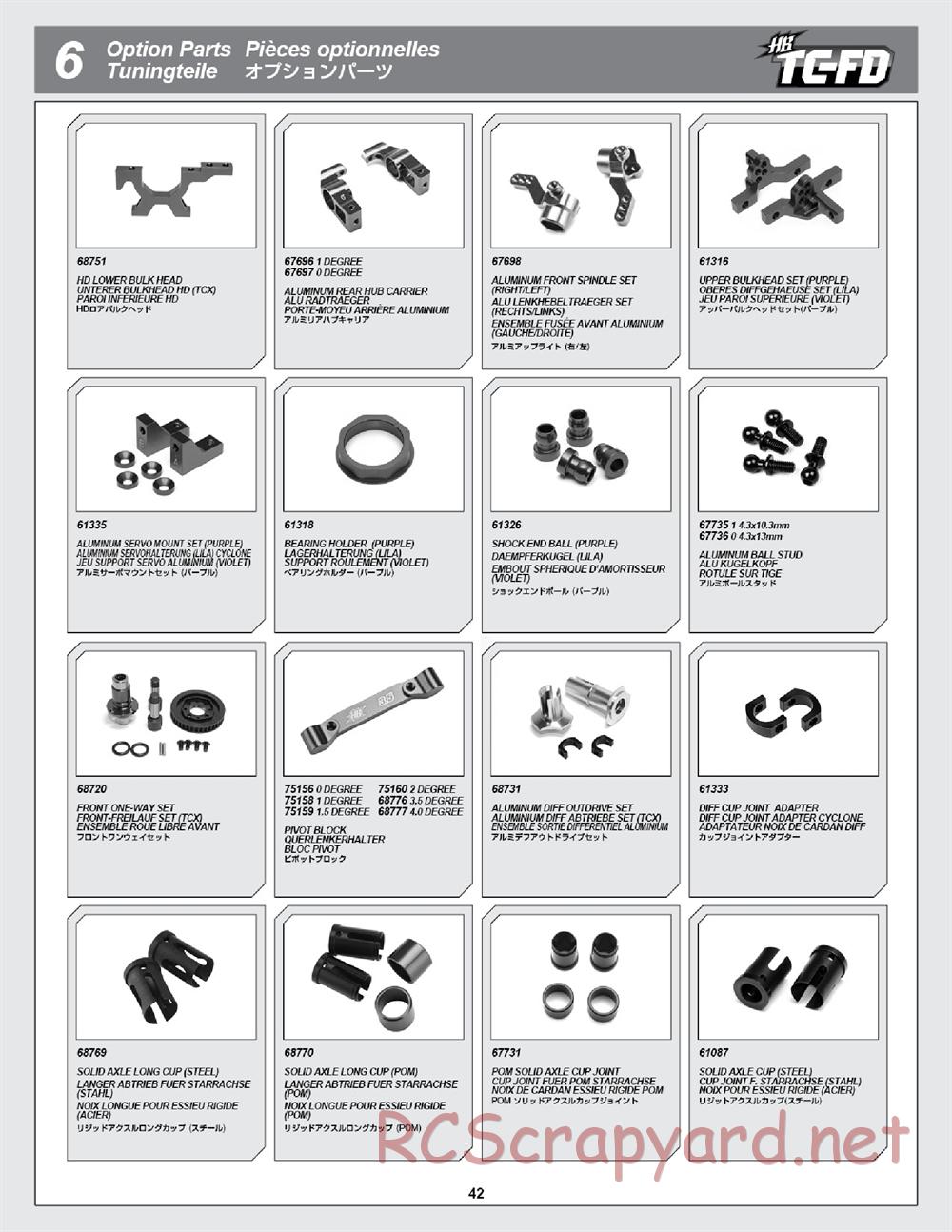 Hot Bodies - TC-FD - Manual - Page 42