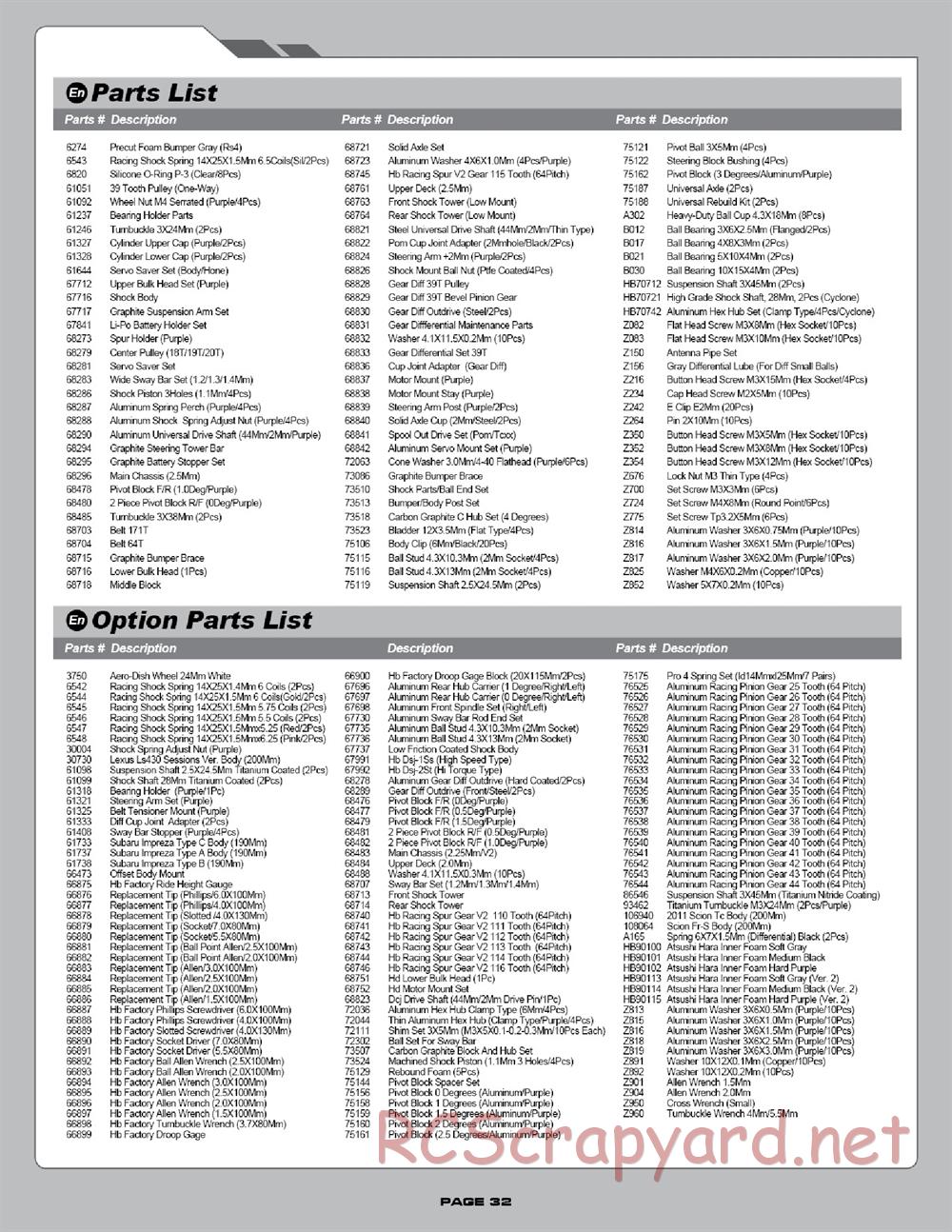 Hot Bodies - TCXX - Manual - Page 32