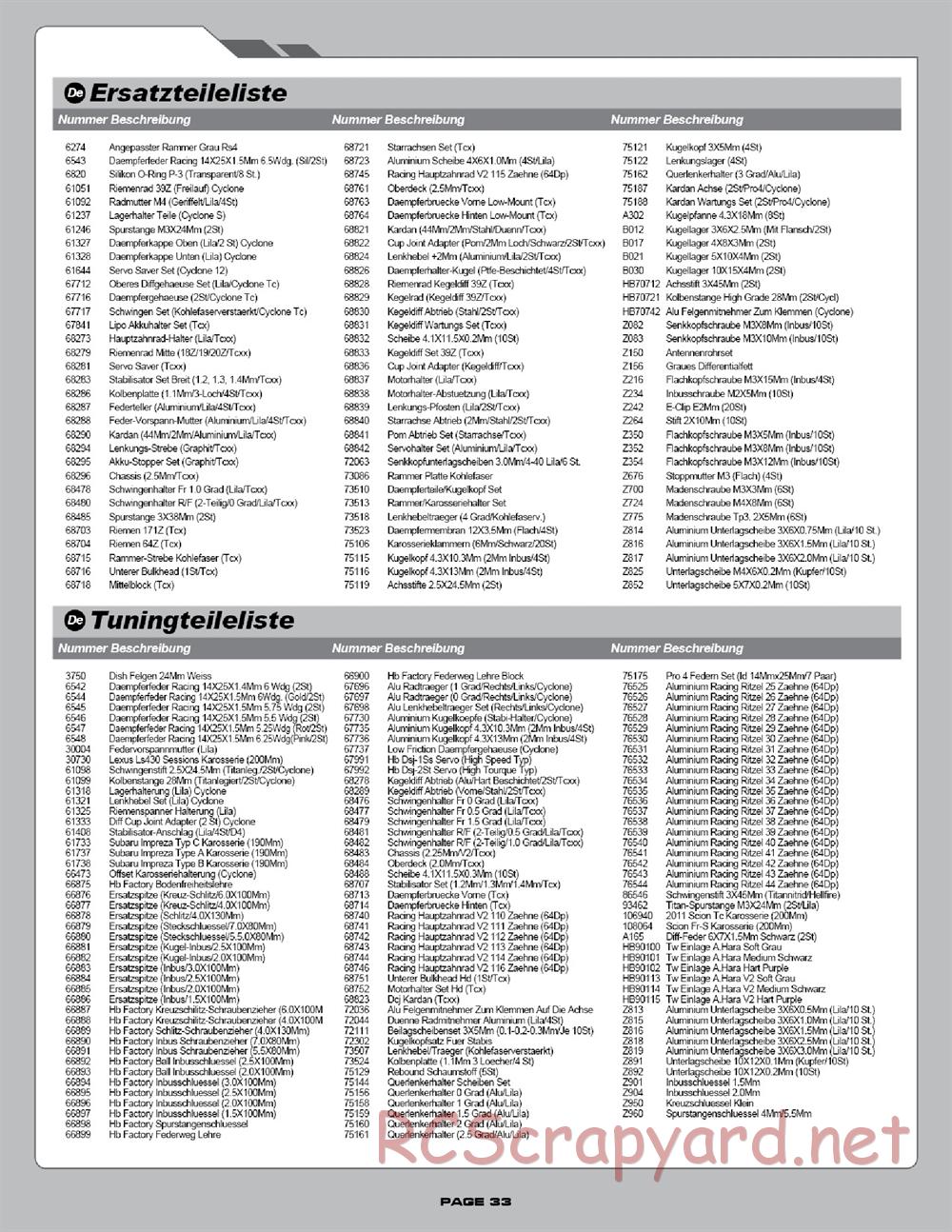 Hot Bodies - TCXX - Manual - Page 33