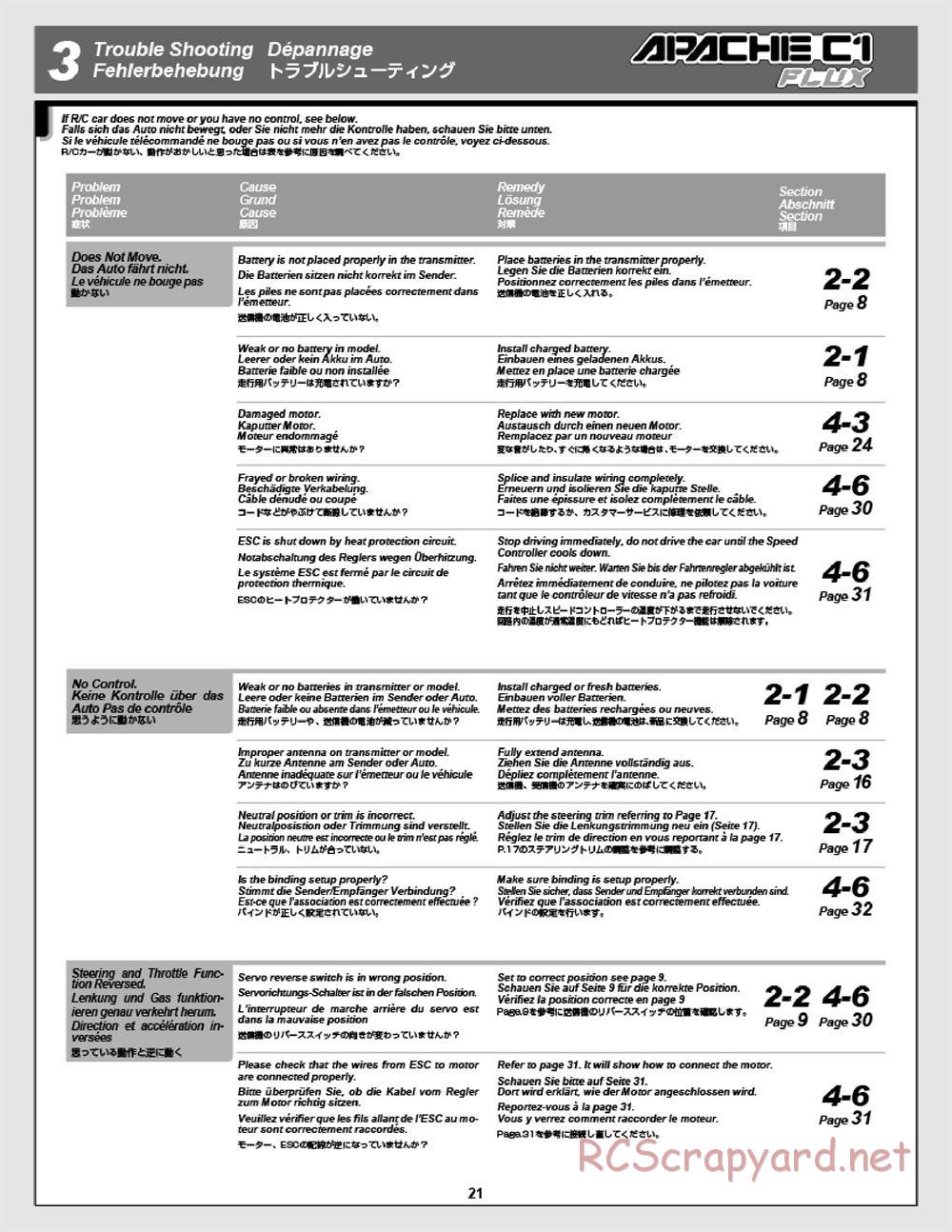 HPI - Apache C1 Flux - Manual - Page 21