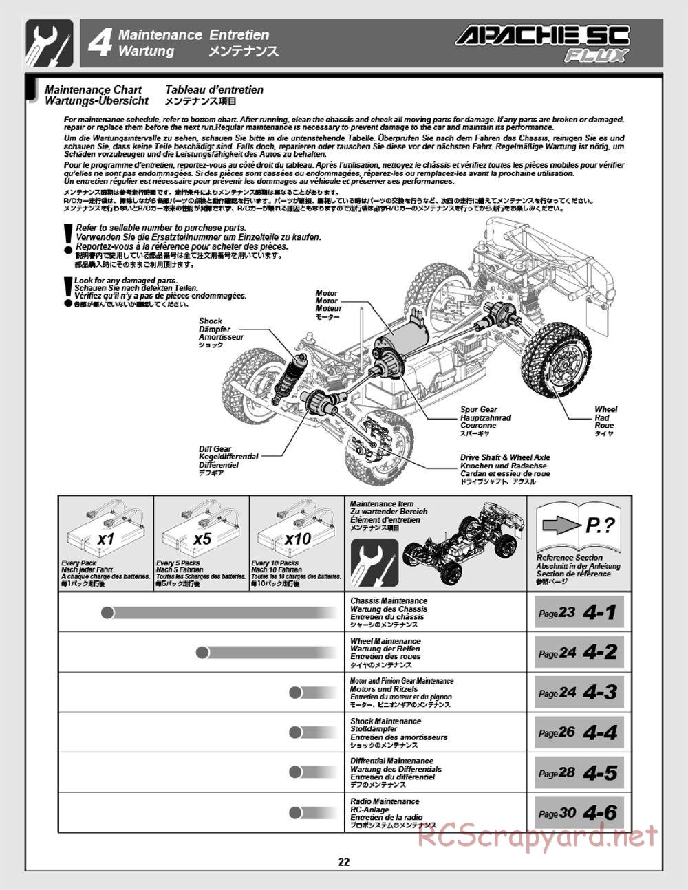 HPI - Apache SC Flux - Manual - Page 22