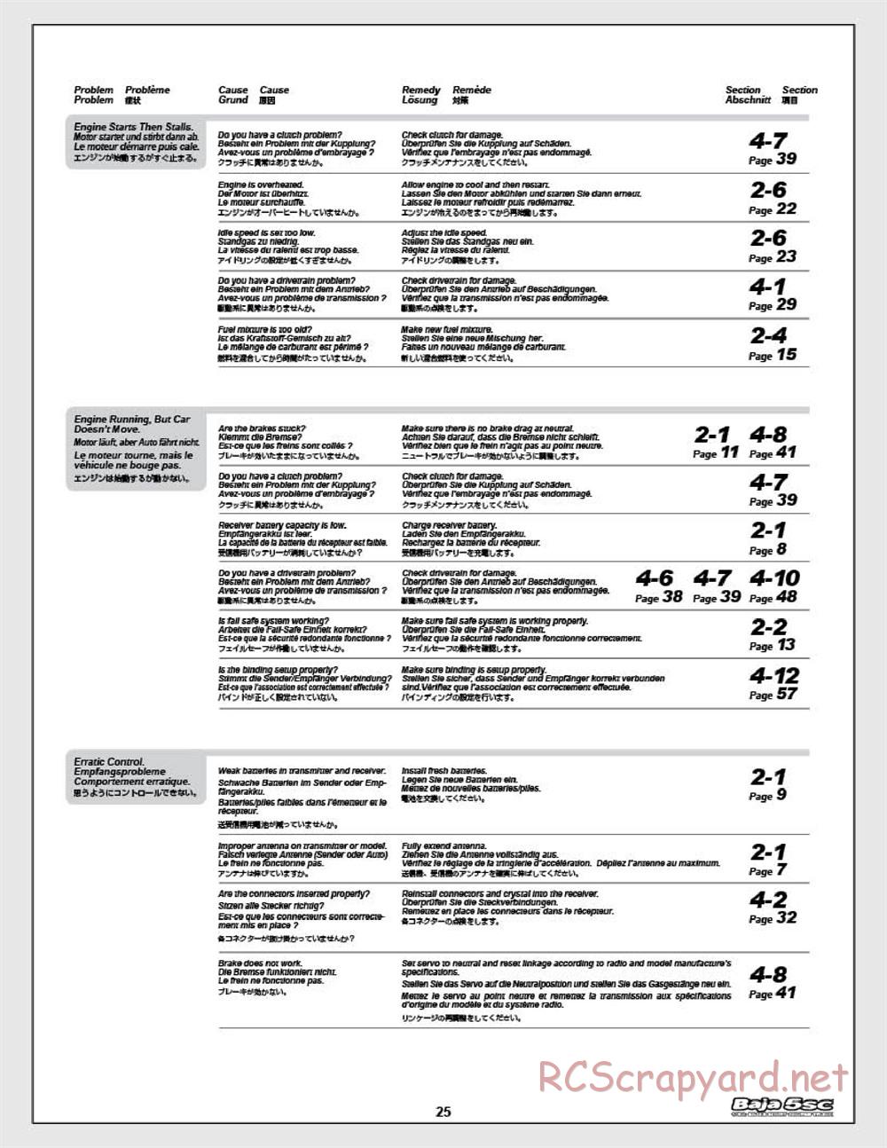 HPI - Baja 5SC - Manual - Page 25