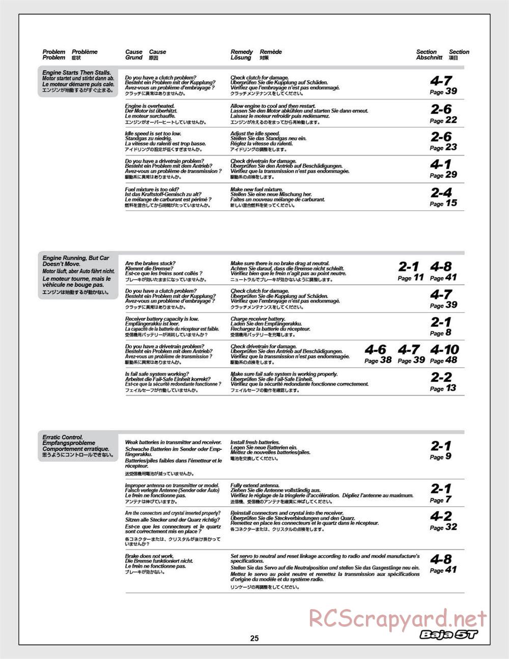 HPI - Baja 5T (2008) - Manual - Page 25